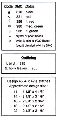 Christmas Cardinal Color Code